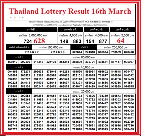 16 march thailand lottery result